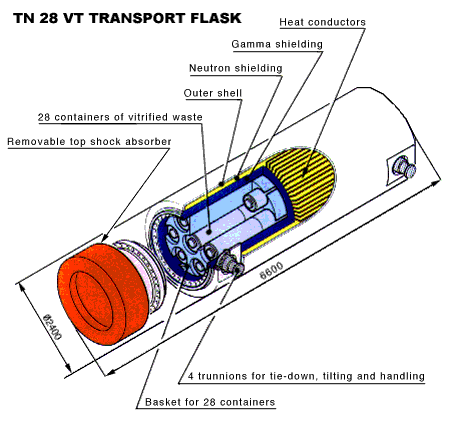 VT Transport flask