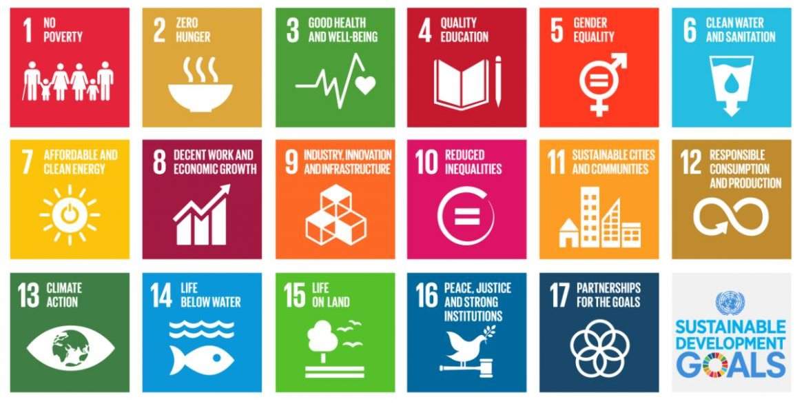 The United Nations 17 sustainable development goals