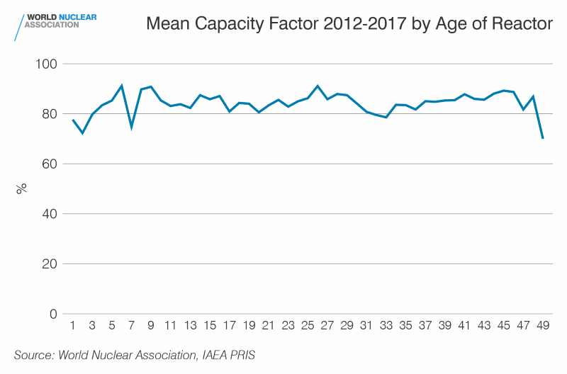 capacity-factor-800res-2018-(1).png