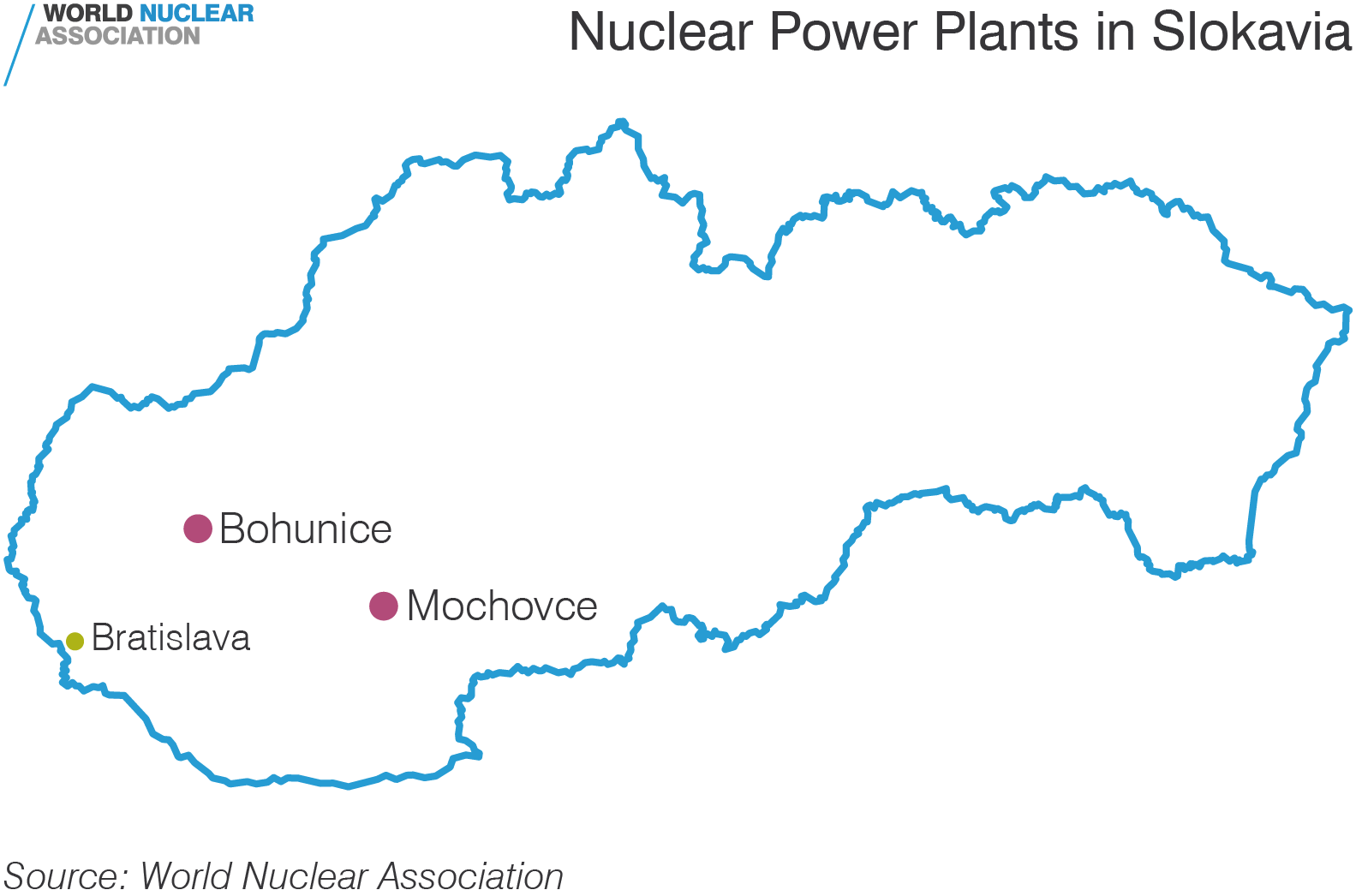 Nuclear Power Plants in Slovakia