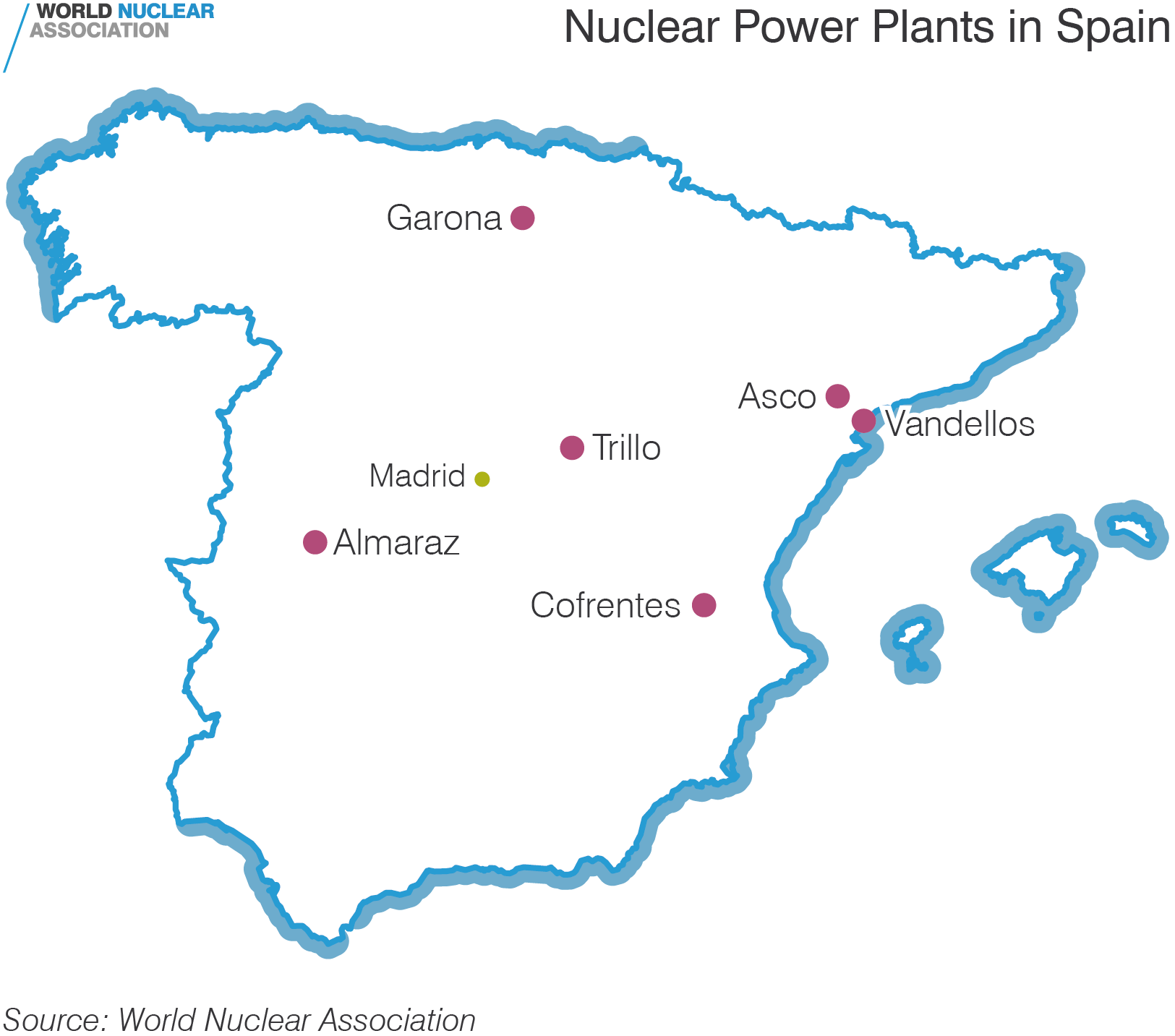 Nuclear Power Plants in Spain