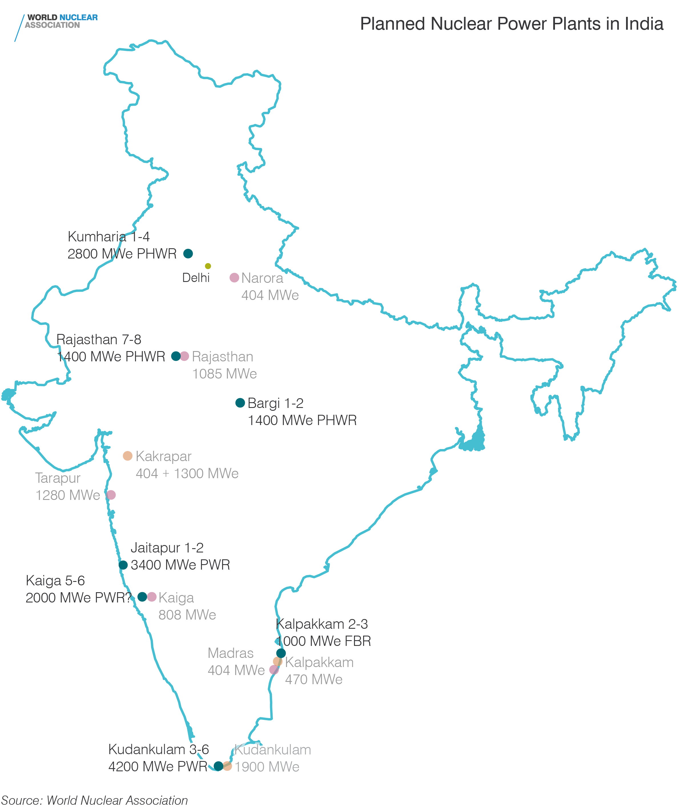 Planned reactors in India